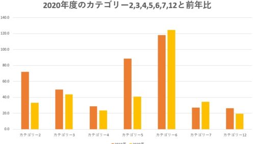 2020年　SCOPE3　カテゴリー1～12　算定3年目で気づくこと